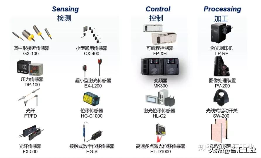 光纖傳感設備及相關配套服務 MEMS傳感器行業(yè)科普
