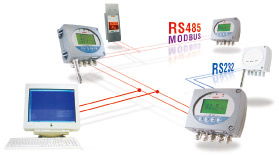 法國KIMO公司CPE300微差壓傳感器/變送器 高精度測量與光纖傳感解決方案