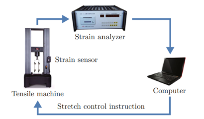 上海交通大學期刊中心 光纖傳感設(shè)備及配套服務(wù)創(chuàng)新賦能科研發(fā)展